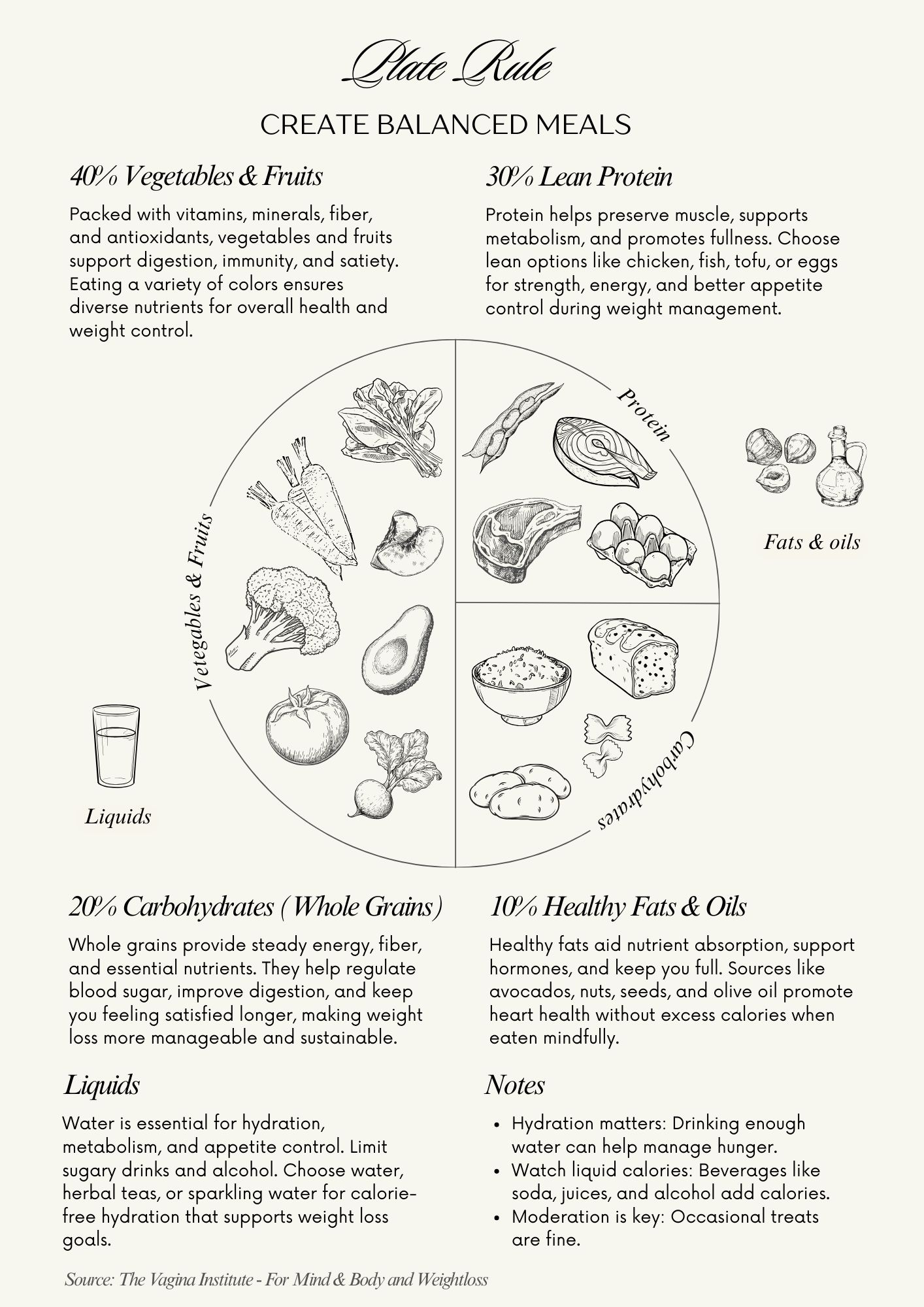 Infographic for a healthy and balanced meal plate