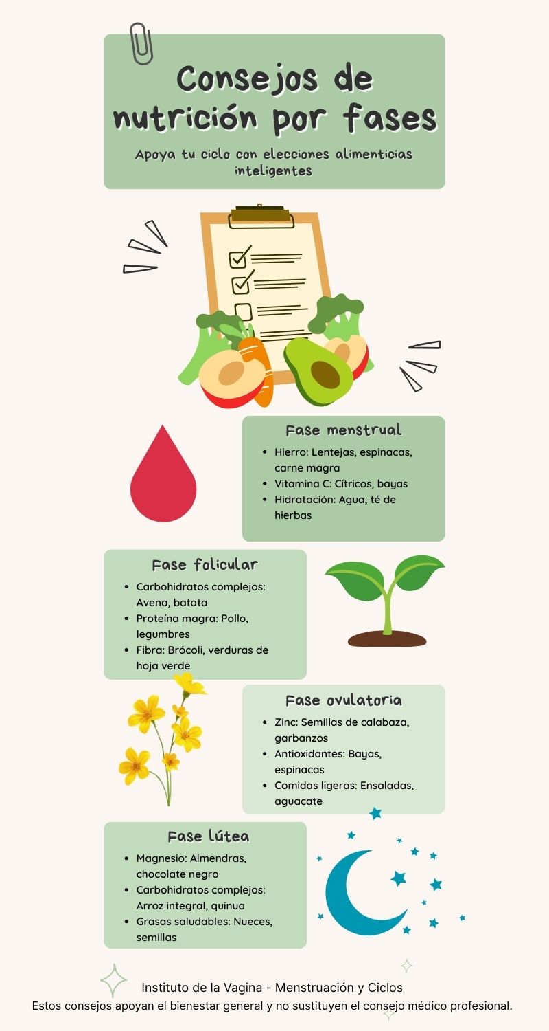 Consejos nutricionales paso a paso para tu período