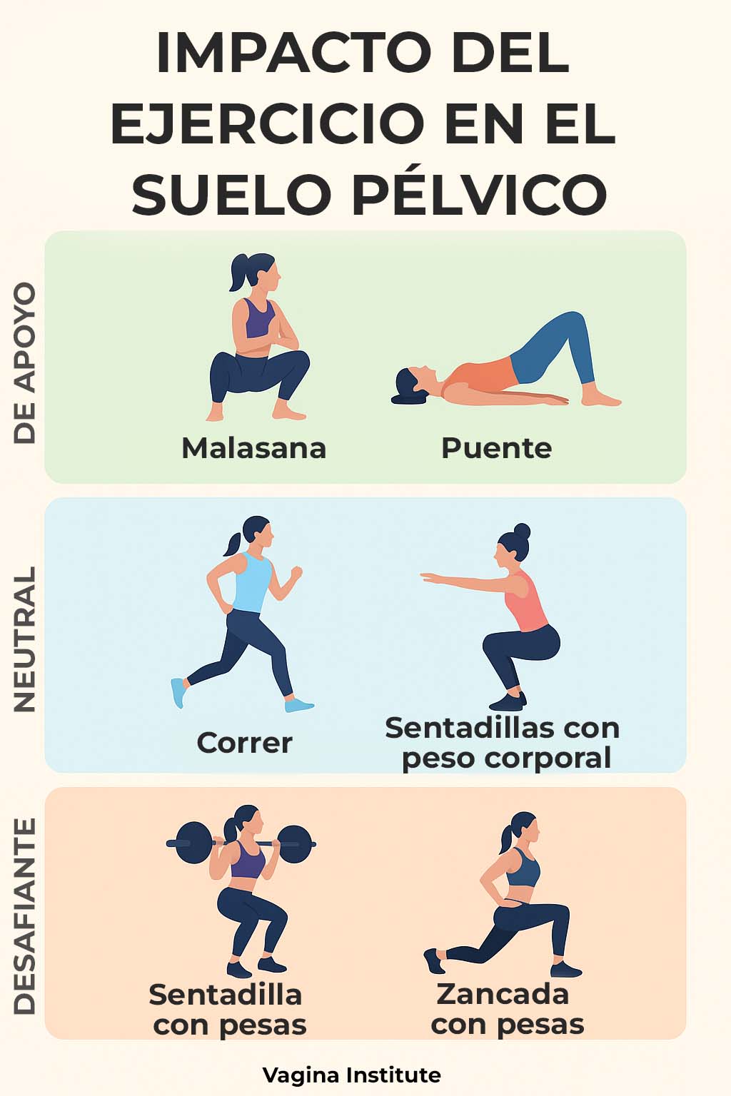 Impacto del ejercicio en el suelo pélvico