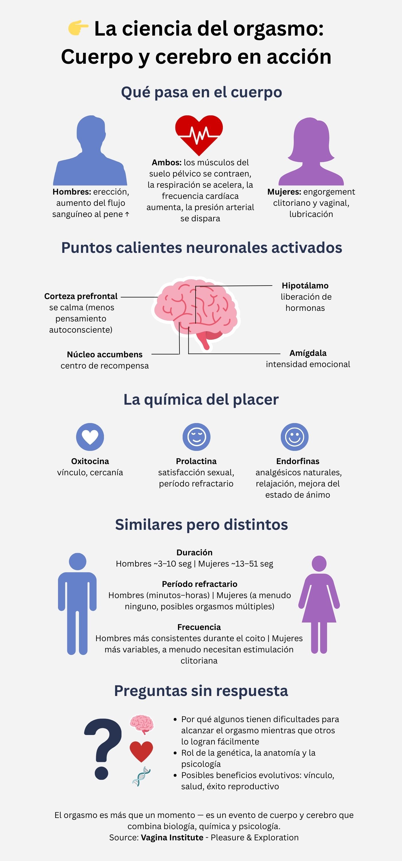 La ciencia del orgasmo: Cuerpo y cerebro en acción