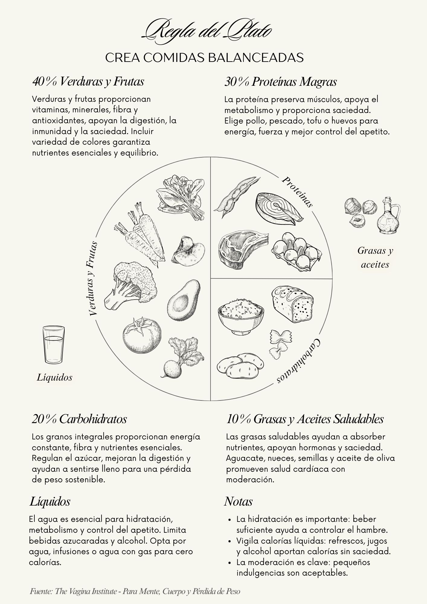 Infografía para un plato de comida saludable y equilibrada