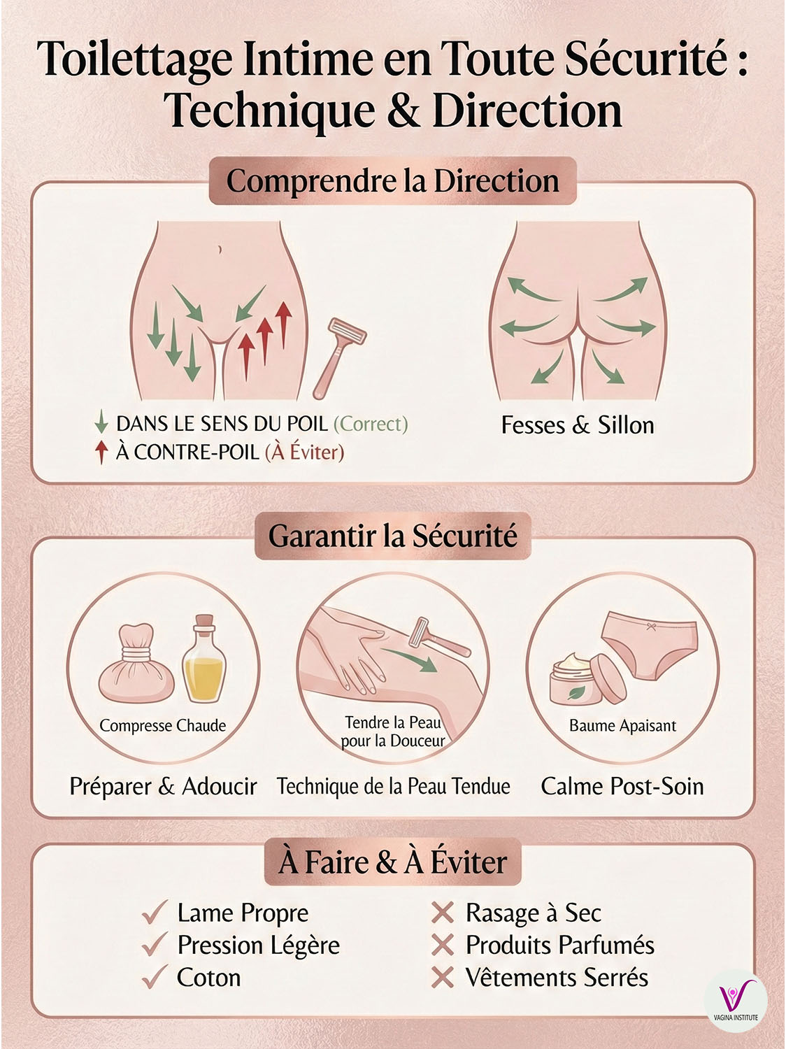 Infographie : Technique et sens de rasage intime sécurisé