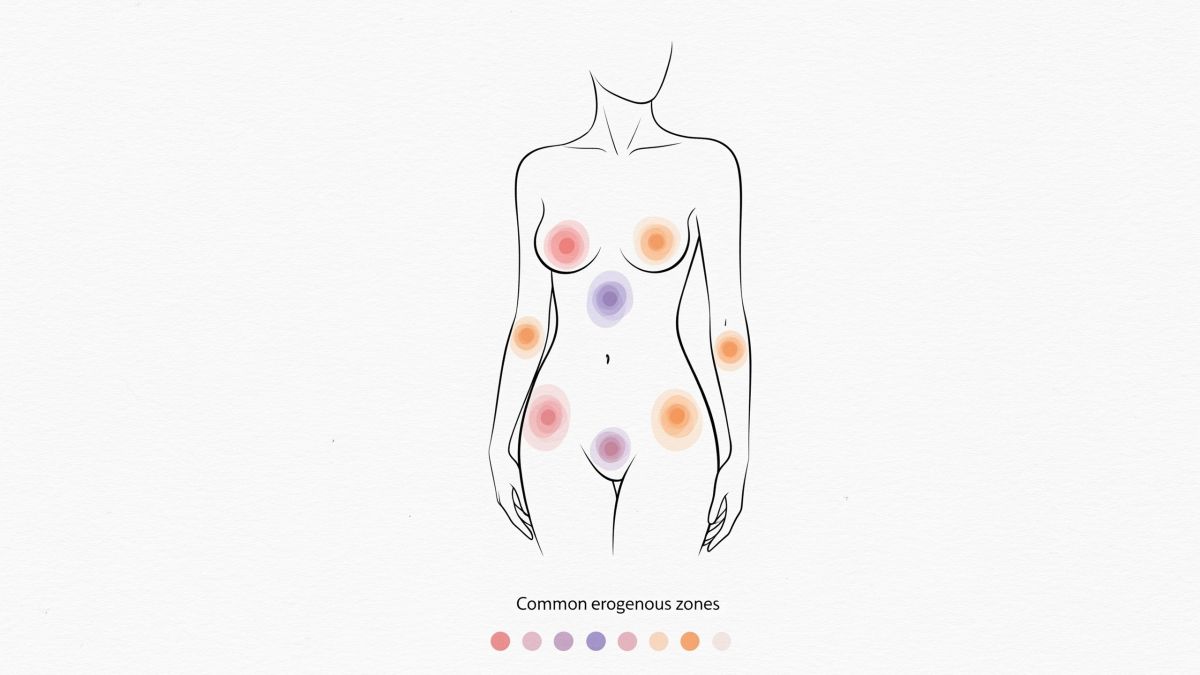 Mapa ilustrado de zonas er&oacute;genas del cuerpo humano para exploraci&oacute;n del placer