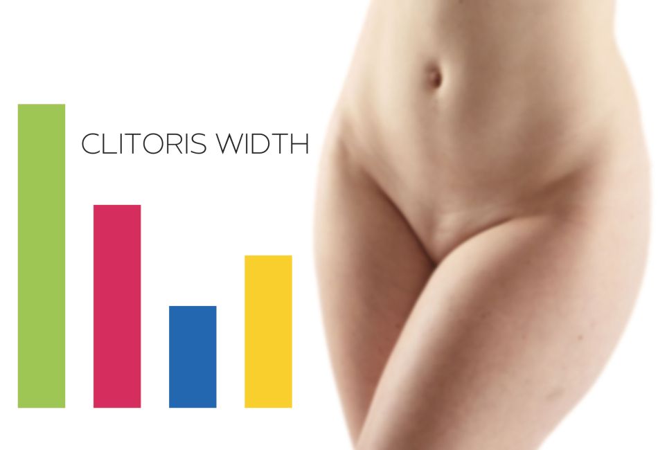 Clitoris width statistics and girth measurements