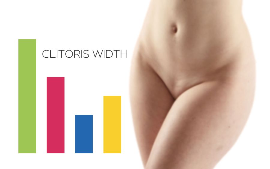 Clitoris width statistics and girth measurements